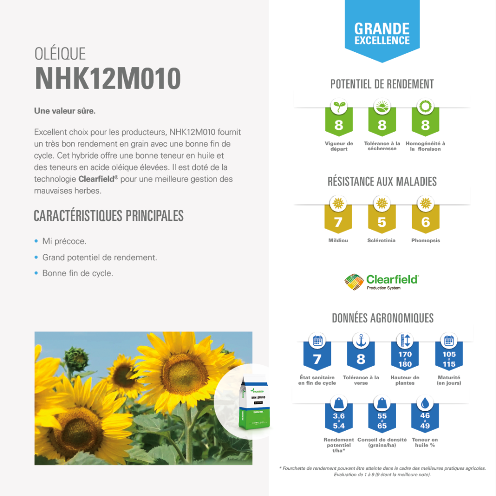 NHK12M010 Fiche technique du produit